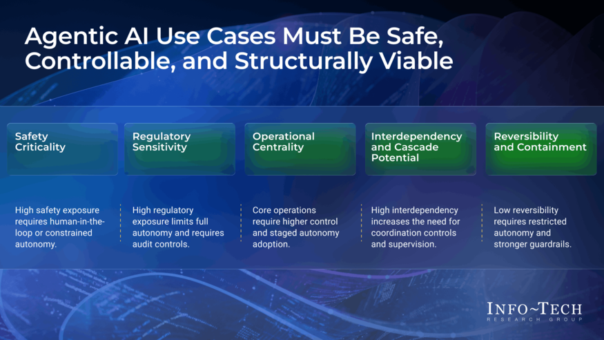 Thumbnail for Assess and Prioritize Agentic AI Use Cases in Transportation