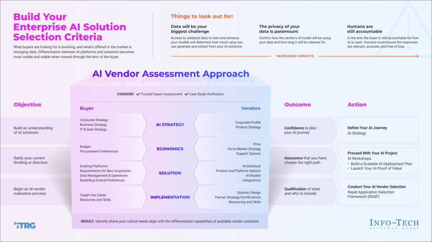 Build Your AI Solution Selection Criteria