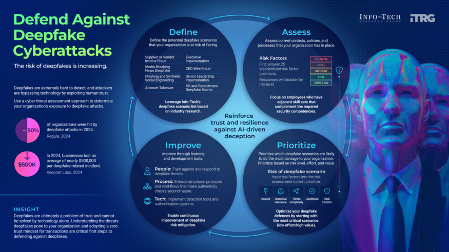 Defend Against Deepfake Cyberattacks visualization