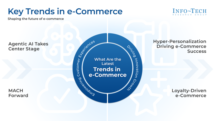 Thumbnail for e-Commerce Platform Selection Guide