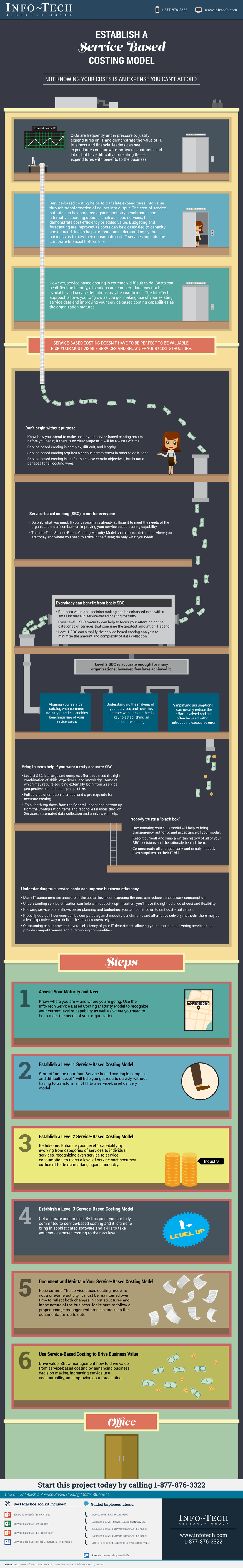 Establish a Service-Based Costing Model