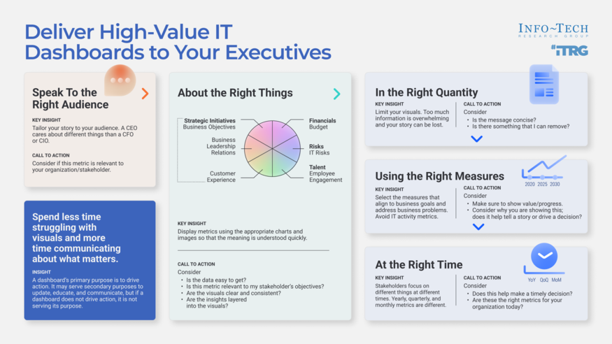 Establish High-Value IT Performance Dashboards and Metrics