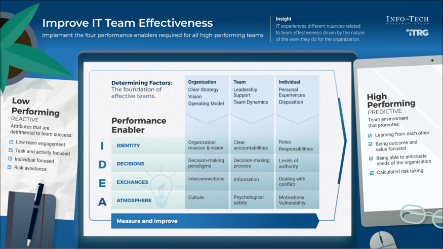 Improve IT Team Effectiveness