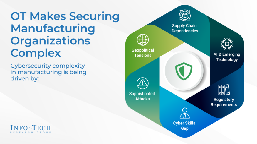 Thumbnail for Launch an OT Security Program for Manufacturing