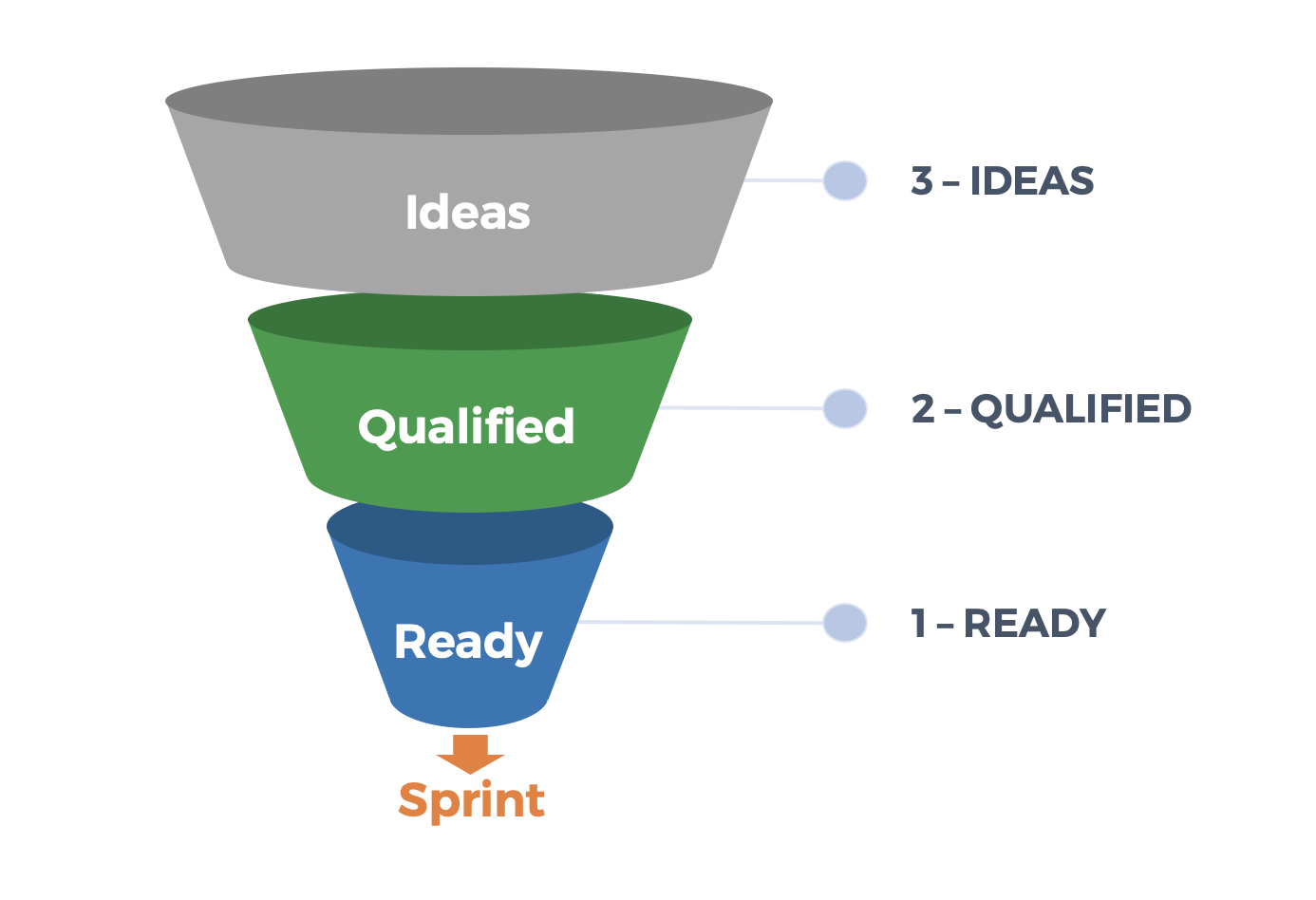 Deliver on Your Digital Product Vision