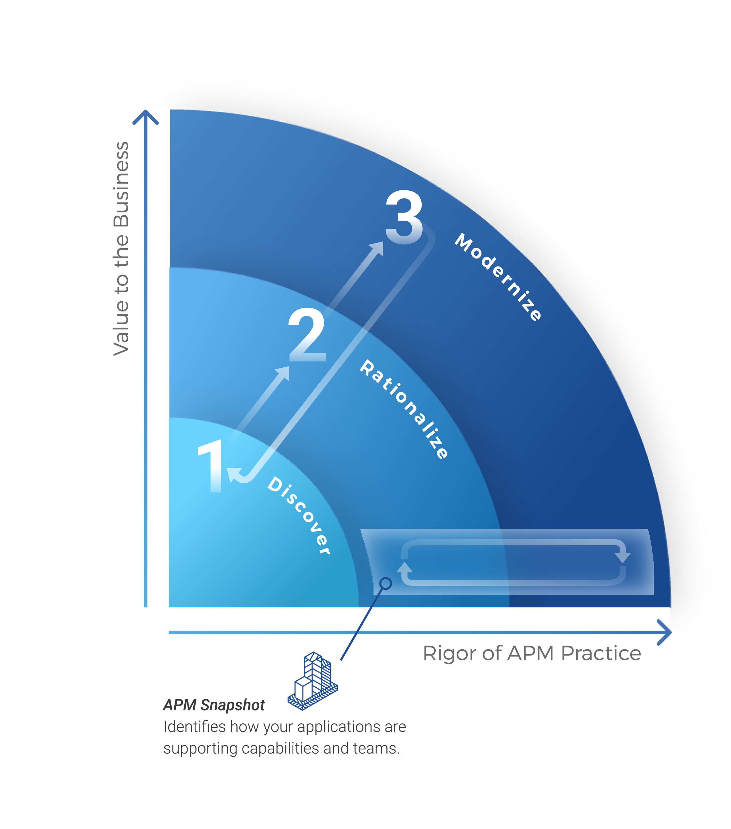 Understand Your Application Portfolio