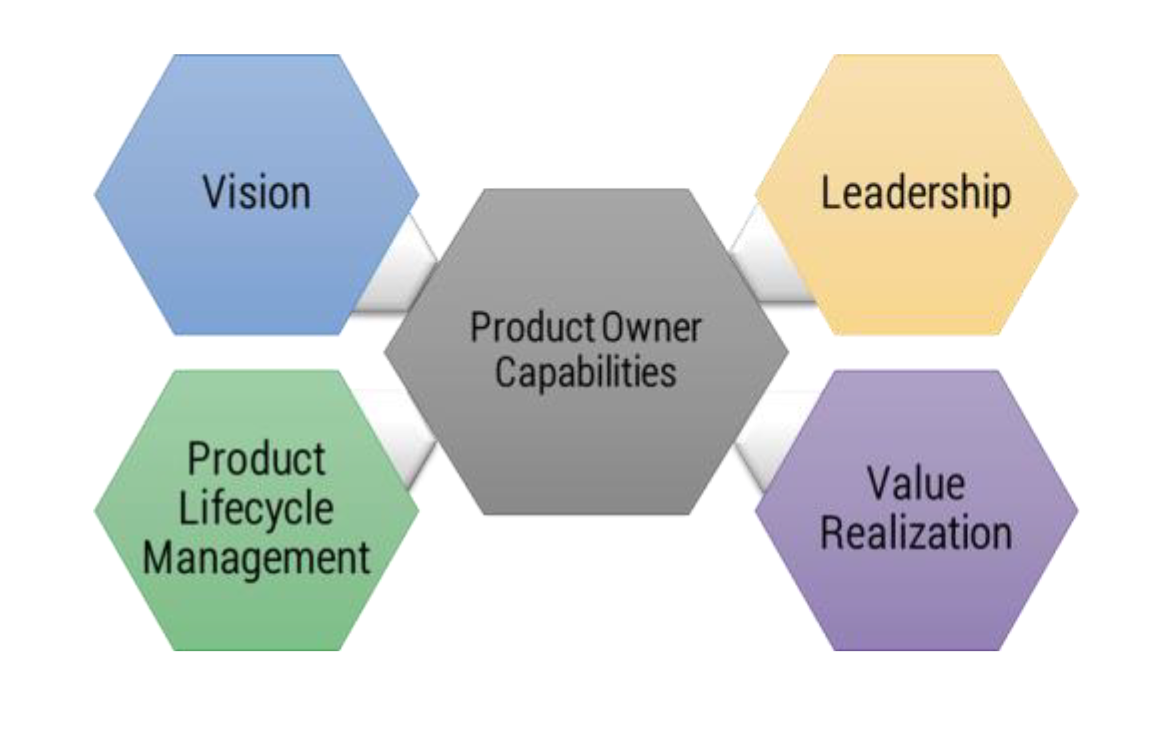 Build Better Product Owners