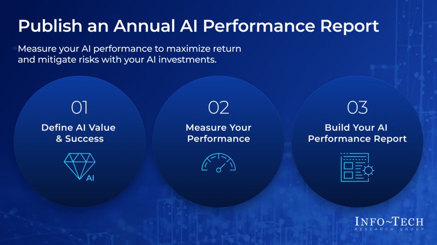 Thumbnail for Publish an Annual AI Performance Report
