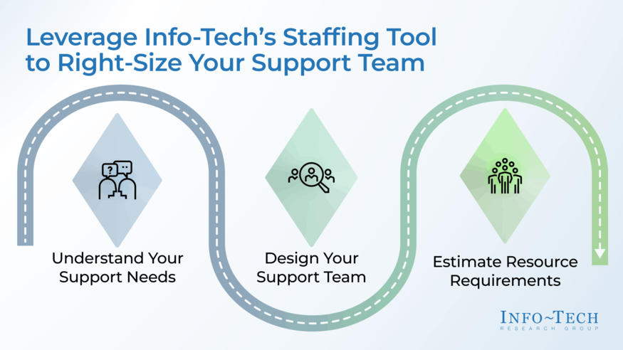 Right-Size Your Enterprise Application Support Team