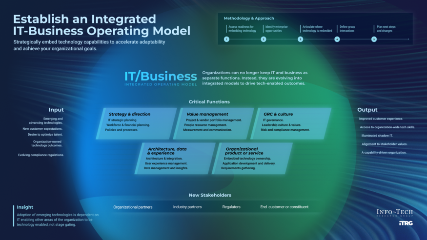 ​​Establish an Integrated IT-Business Operating Model​
