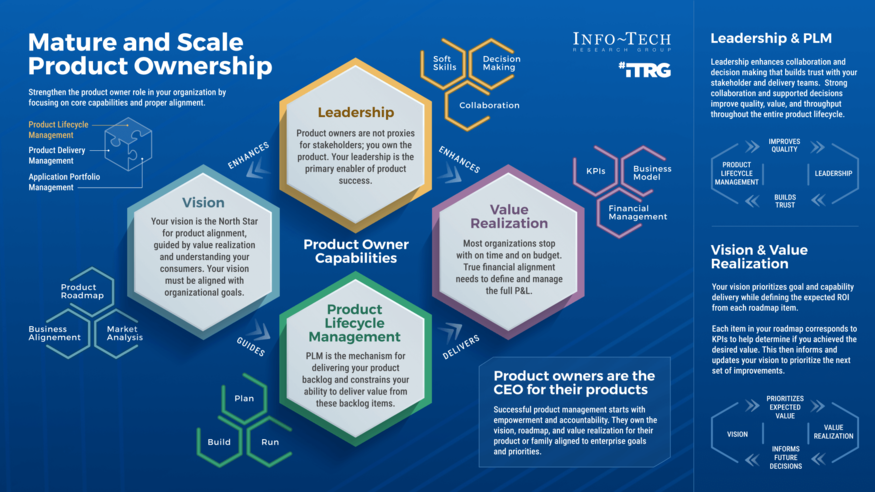 Mature and Scale Product Ownership