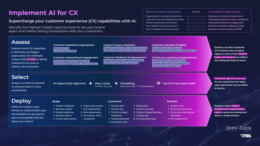 Implement AI for Customer Experience visualization