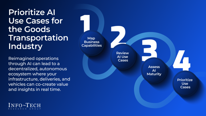 Thought model representing Transform Your Transportation Operations With High-Value AI Use Cases